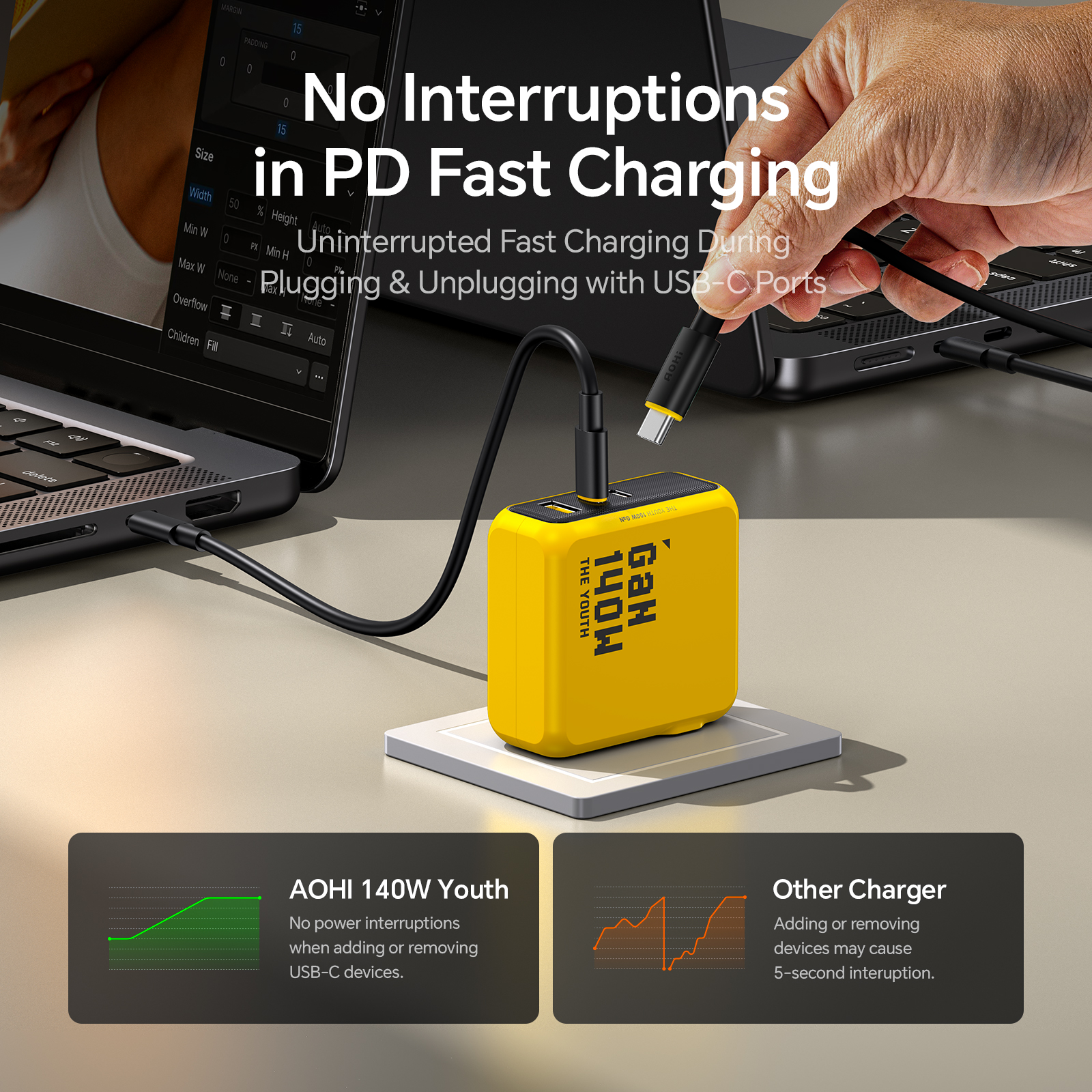 AOHI Youth 140W GaN Charger PD - Watch Watch Xs recension och pris