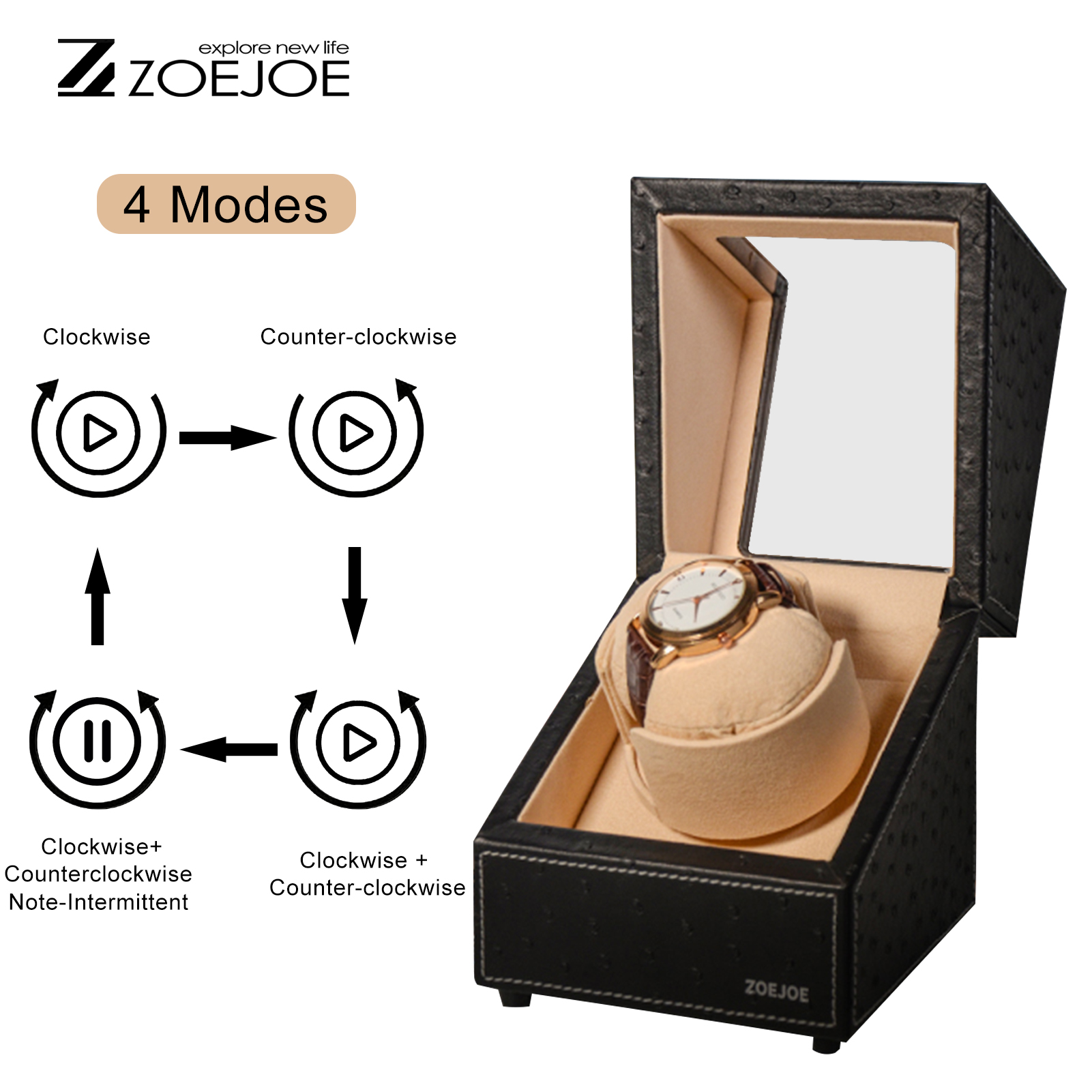 ZOEJOE Single Slot Automatic W - Watch Winder Single recension och pris