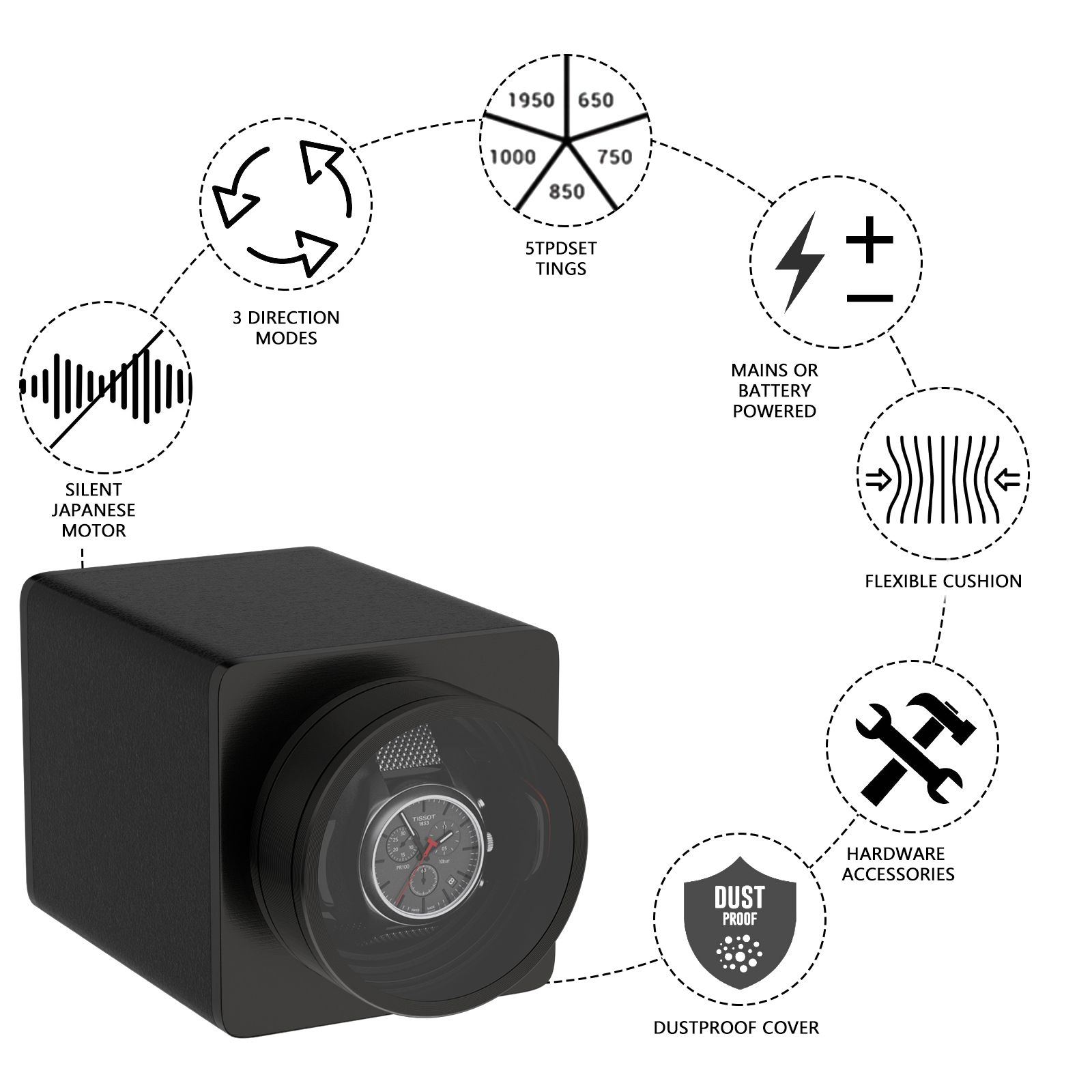 Single Watch Winder For Automa - Watch Winder Single recension och pris
