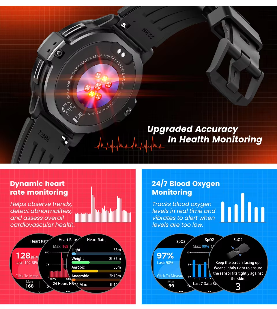 C31 GPS Smart Watch Fitness Tr - Smartwatch Timex Watches For Men recension och pris
